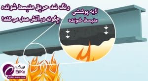 رنگ منبسط شونده ضد حریق چگونه کار می کند؟