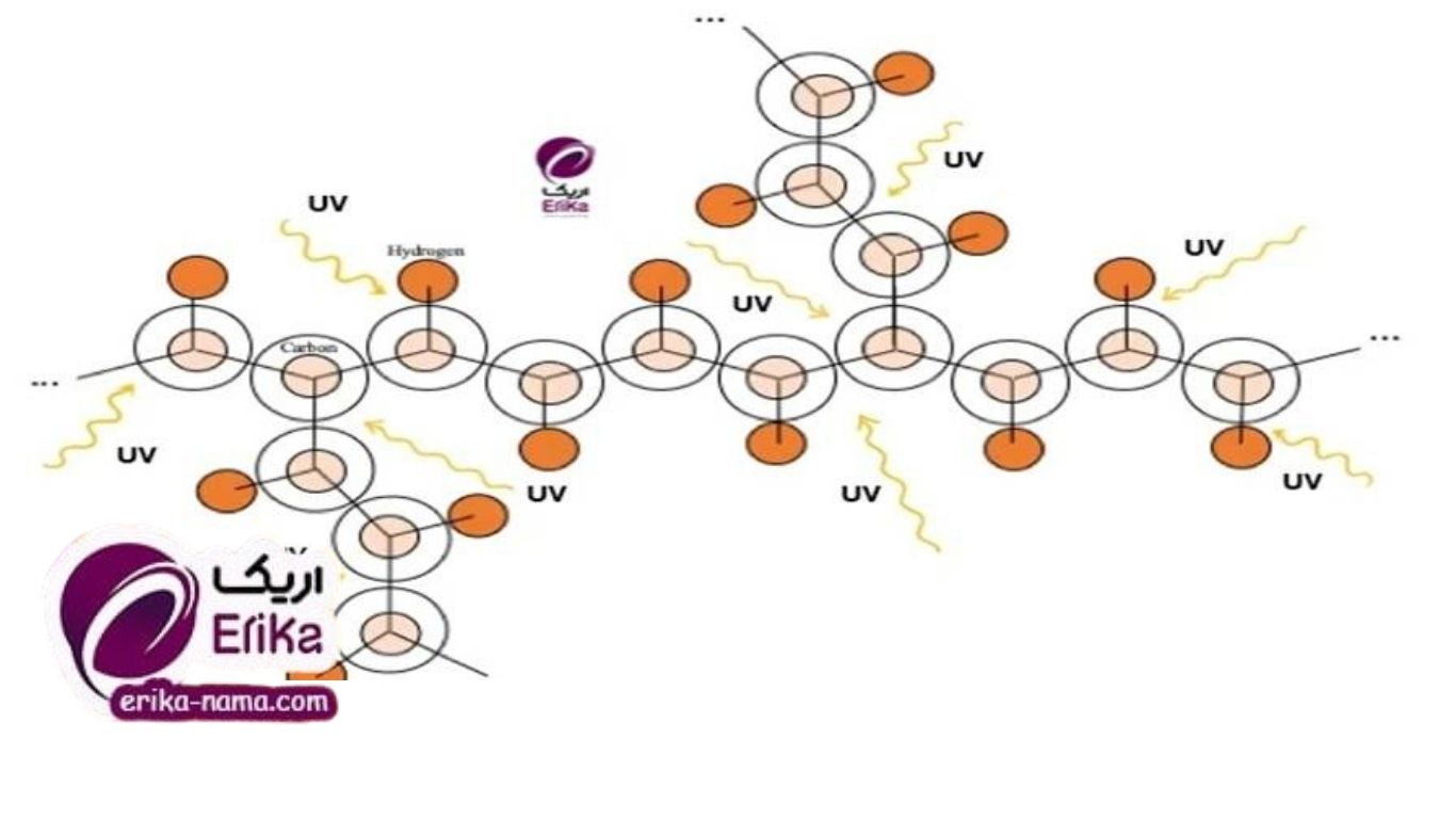 تکنولوژی ساخت رنگ مقاوم در برابر UV