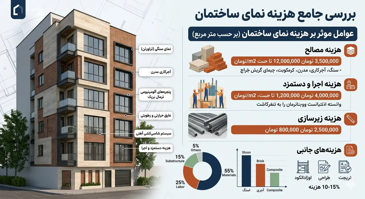 بیوگرافی نمای ساختمانص