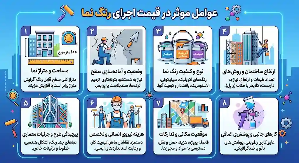 اینفوگرافیک قیمت اجرای رنگ نما