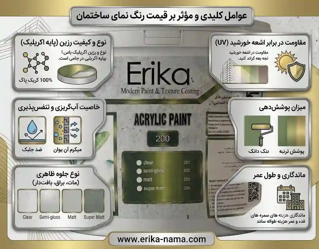 اینفوگرافی قیمت رنگ نما